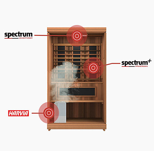 Finnmark FD-4 2-Person Trinity Hybrid Infrared, Traditional Stove Sauna & Red Light Combo