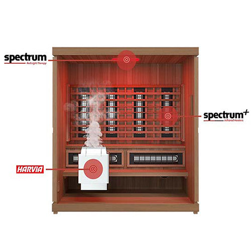 Finnmark FD-5 4-Person XL Trinity Hybrid Infrared, Traditional Stove Sauna & Red Light Combo